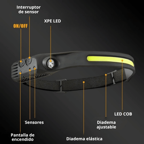 LINTERNA LED FRONTAL RECARGABLE