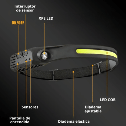 LINTERNA LED FRONTAL RECARGABLE