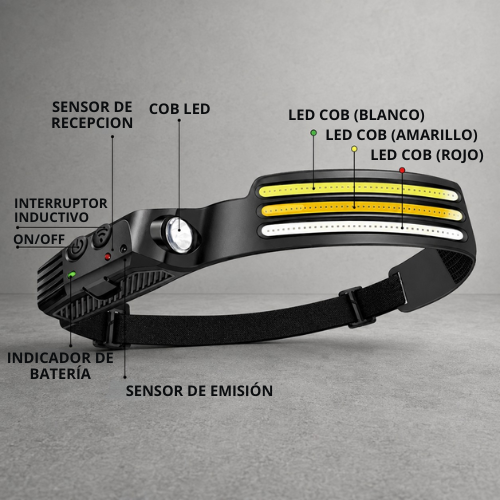 LINTERNA LED FRONTAL DE 3 LUCES COB